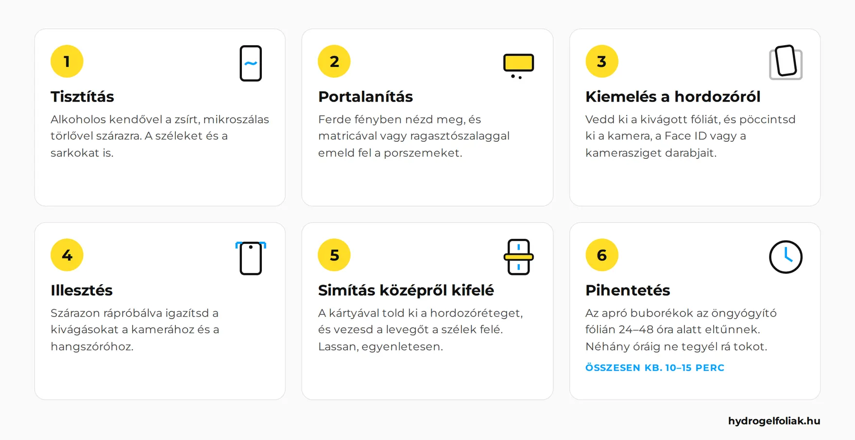 A hydrogél fólia felhelyezésének hat lépése: tisztítás, portalanítás, kiemelés a hordozóról, illesztés, simítás középről kifelé és pihentetés
