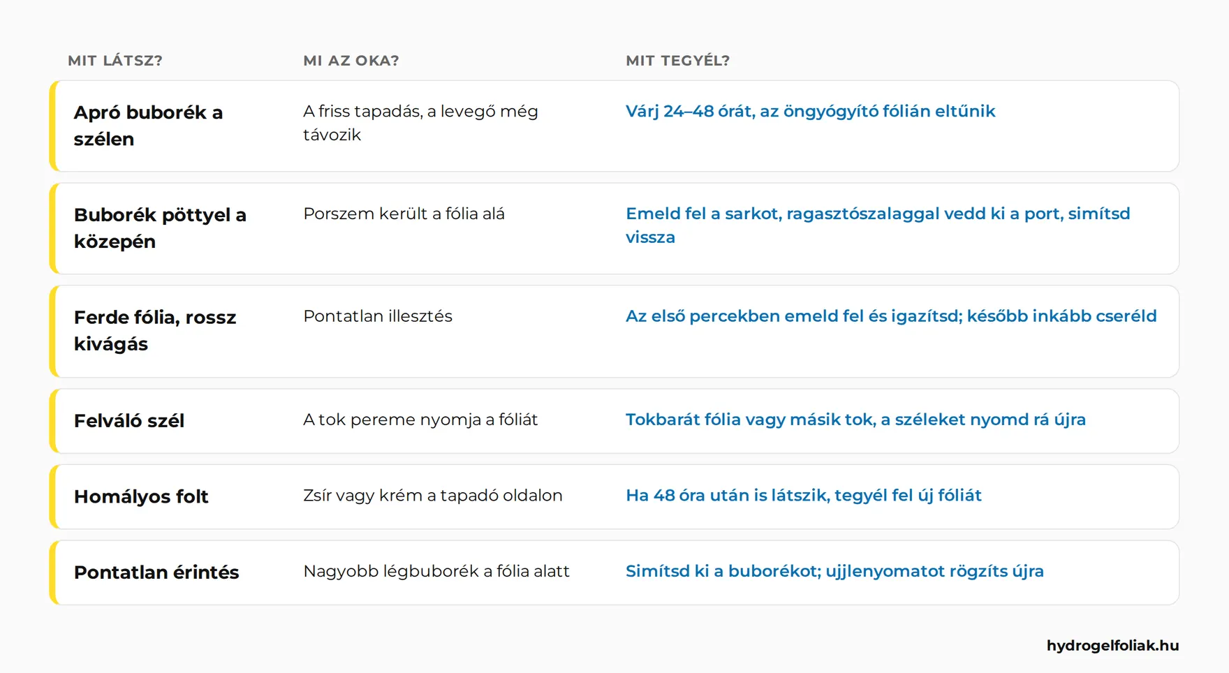Hibaelhárító táblázat: buborék, porszem, ferde fólia, felváló szél és homályos folt okai és megoldásai